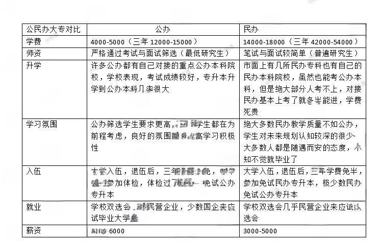 公办与民办学校的区别