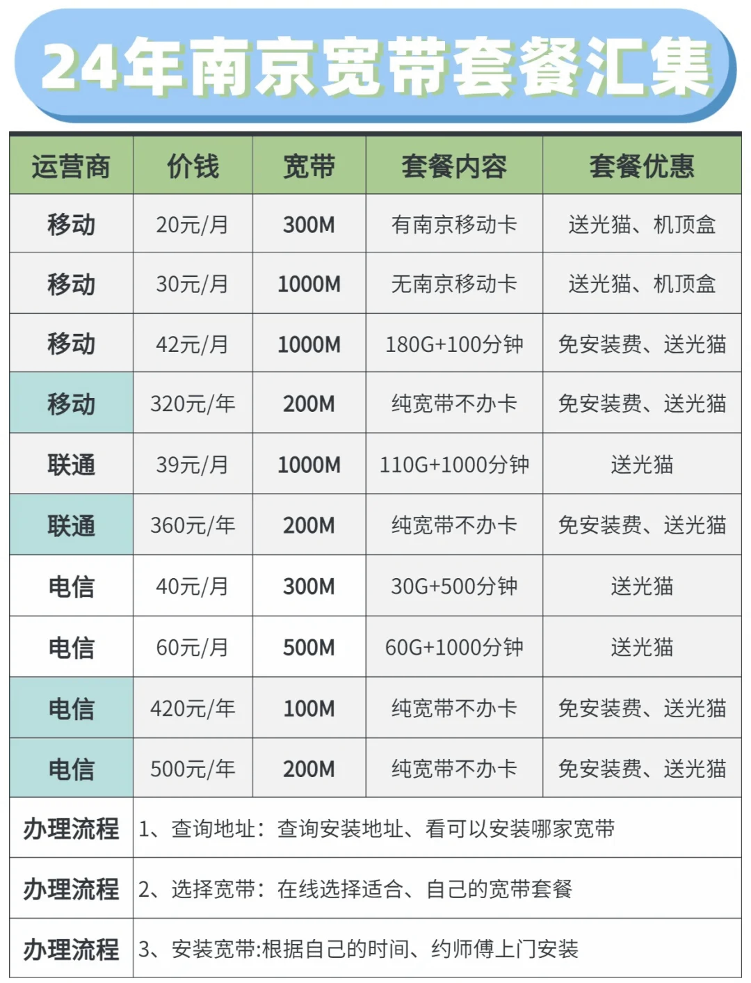 100兆流量是多少mb