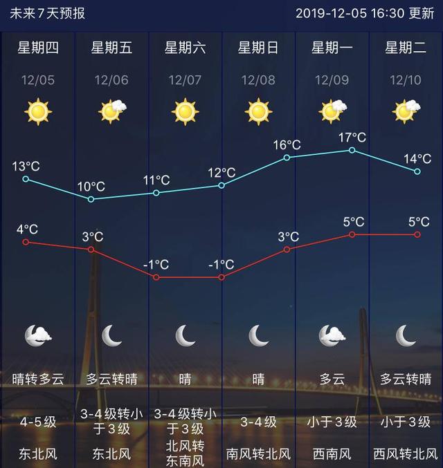 下雨下雪飞机能飞吗