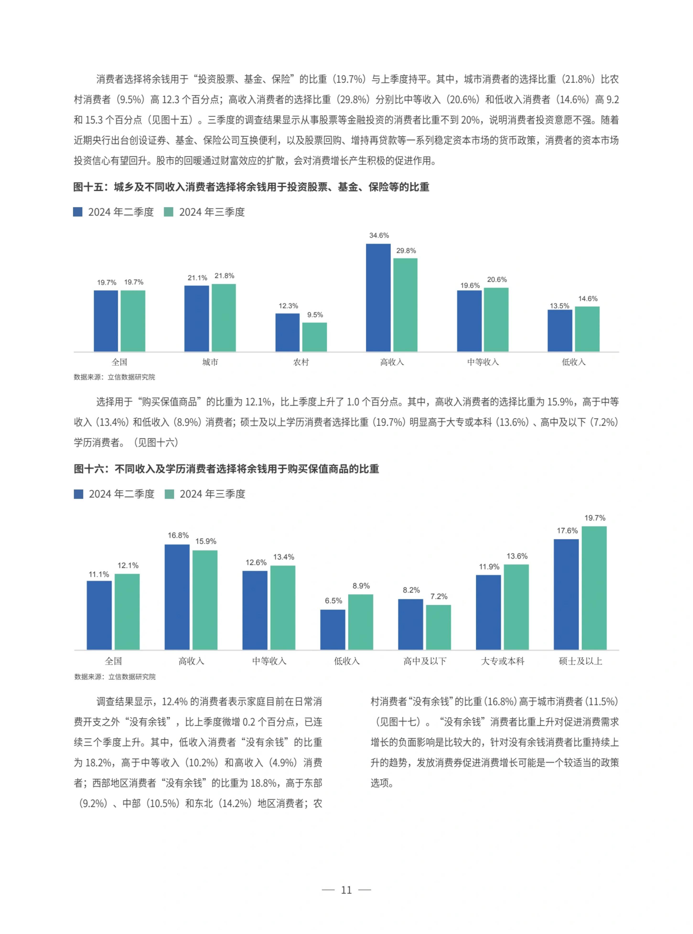 影响消费的主要因素