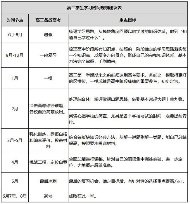 高中寒暑假如何安排