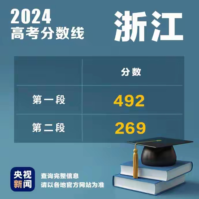 近几年浙江省高考一本线