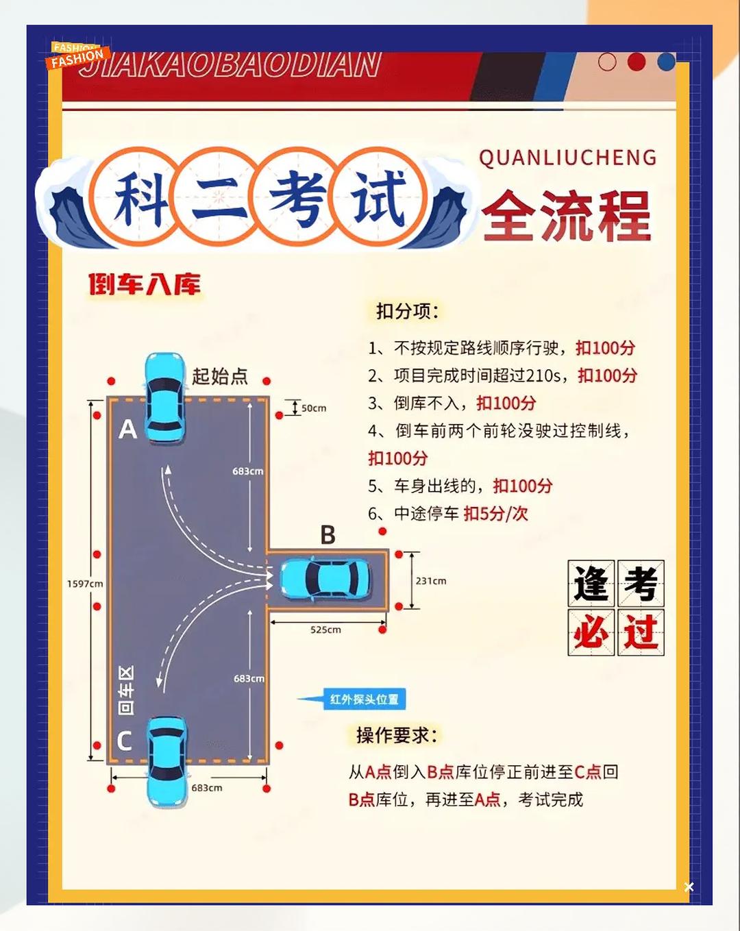 科目二口诀顺口溜是什么