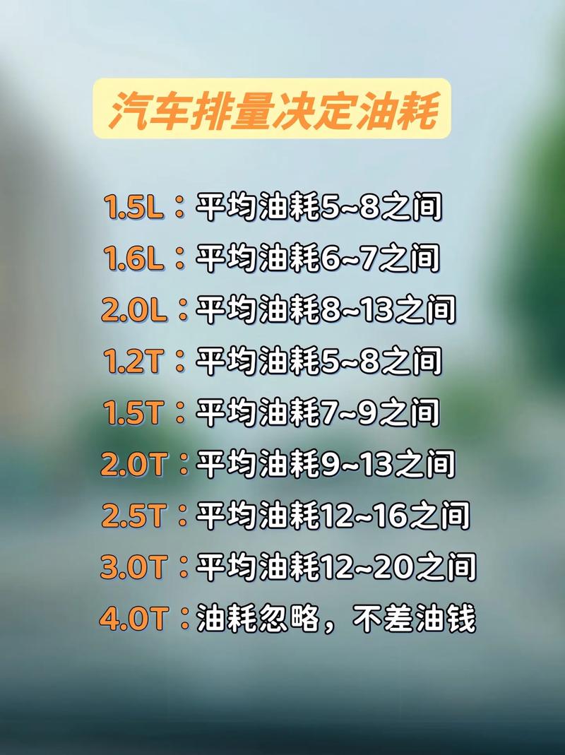 20排量的油耗是多少