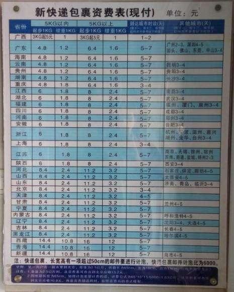 EMS快递包裹的收费标准