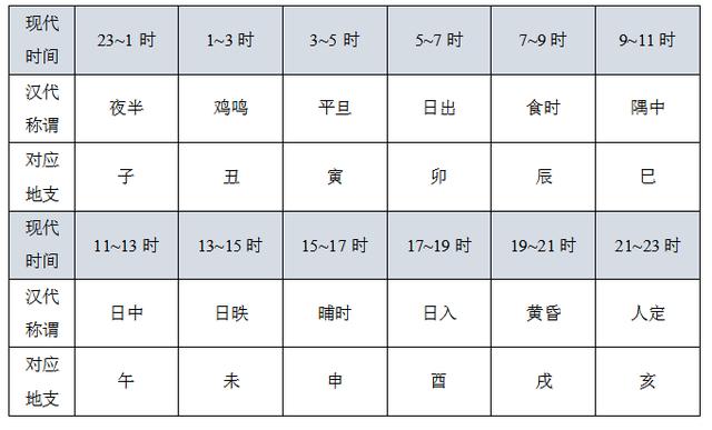9点到11点是什么时辰