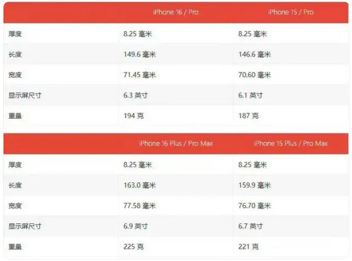 iphone6尺寸多少厘米