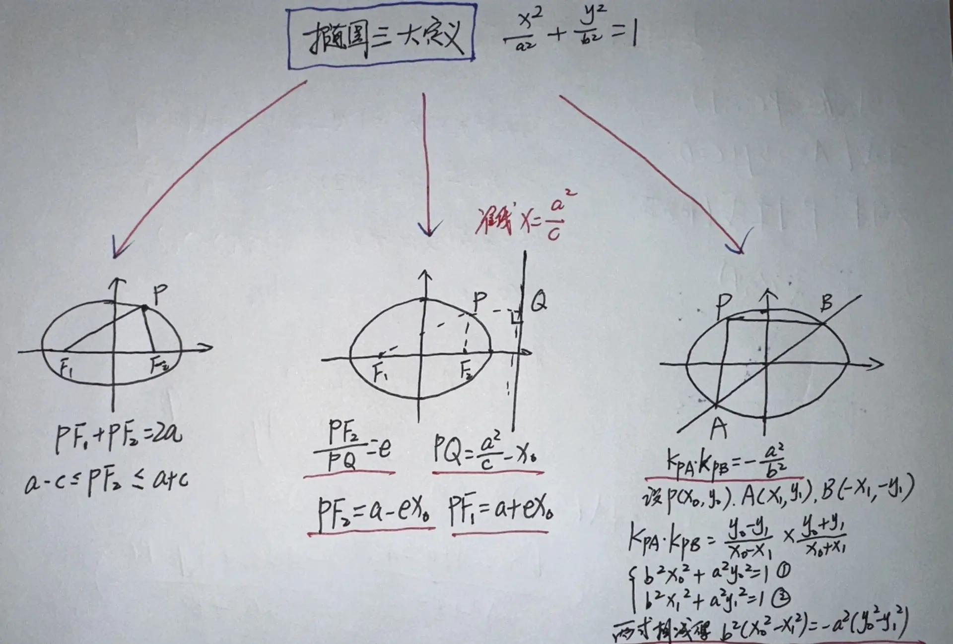 什么叫椭圆的准线有什么性质