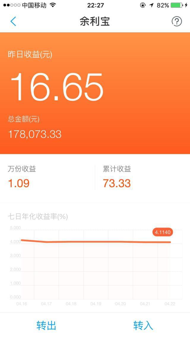 余额宝收益怎么越来越低