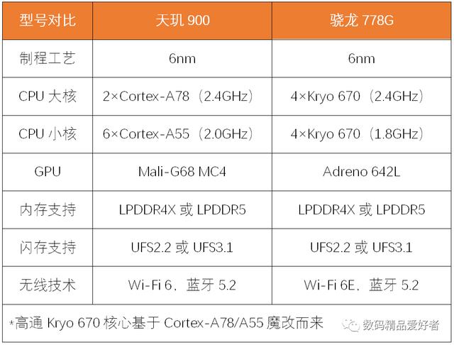a8相当于骁龙多少