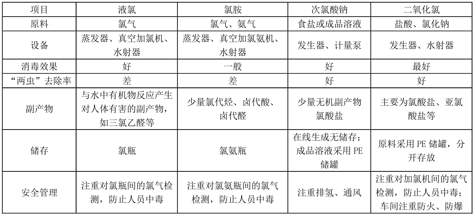 Naclo的作用是什么