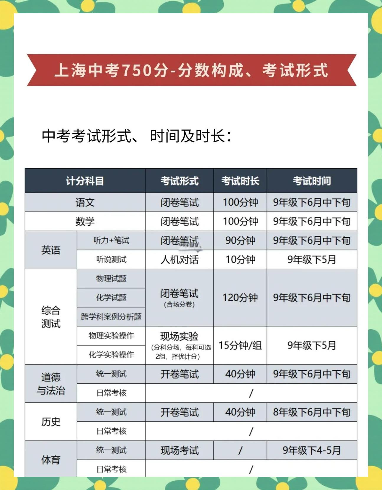 初中考试总分是多少