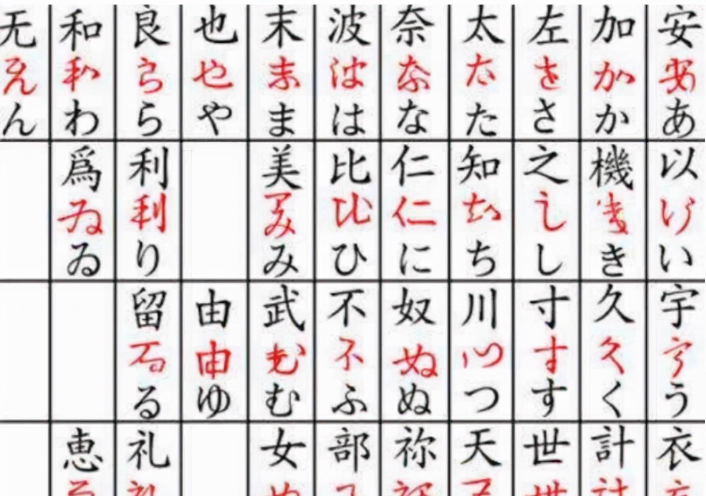 世界通用的6种语言是哪6种