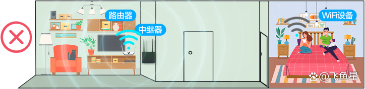 wi-fi放大器怎么设置