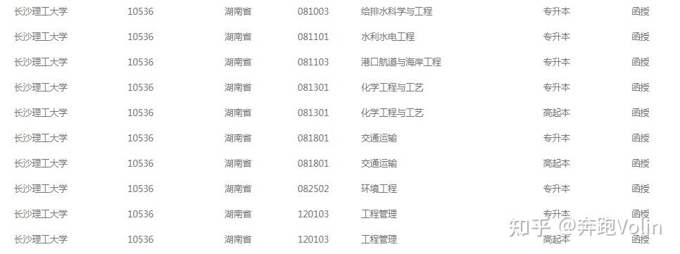长理是哪个大学的简称