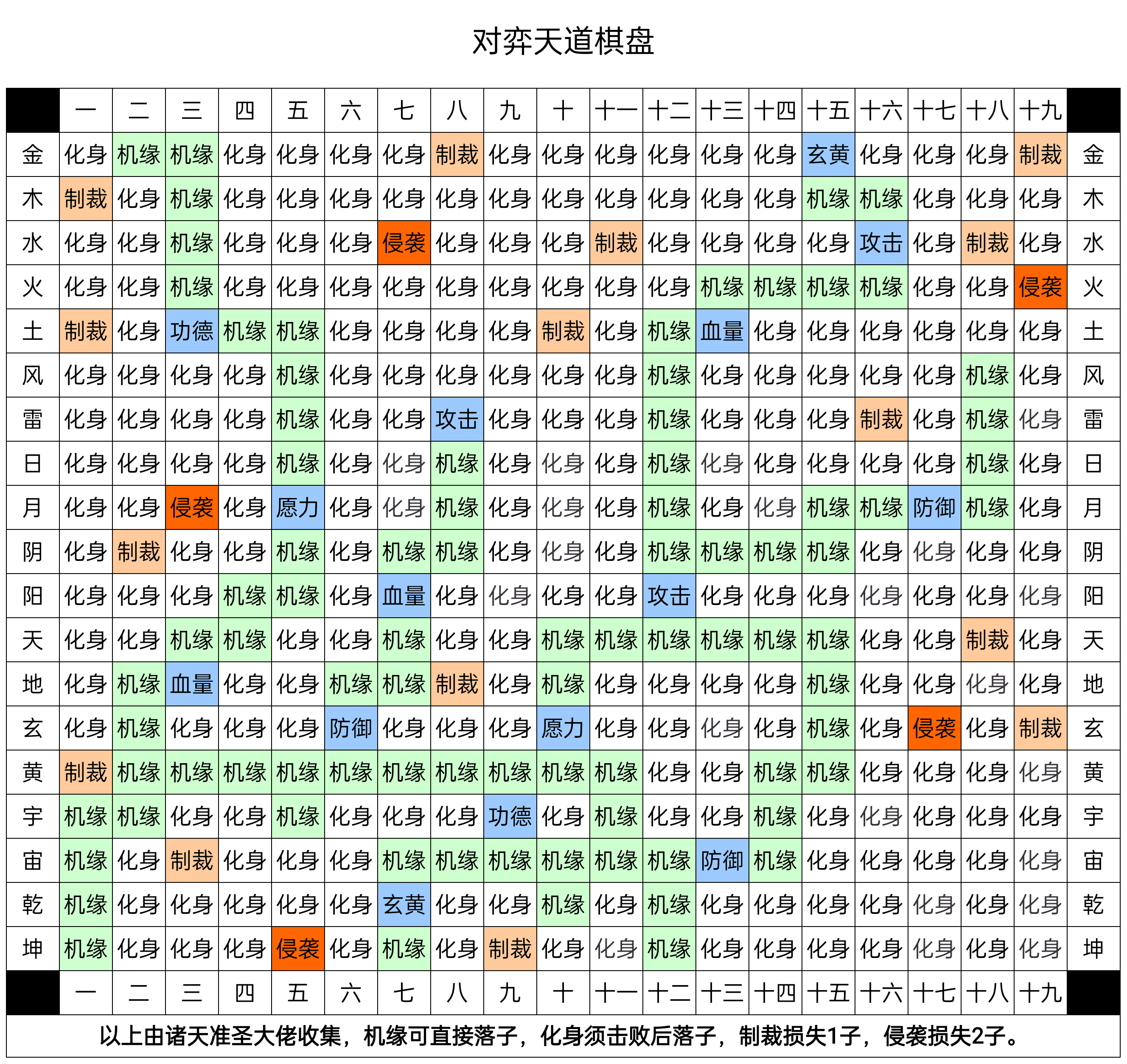 想不想修真中鬼式秘诀怎么得