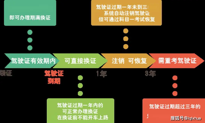 初次领取驾驶证的有效期是多少年