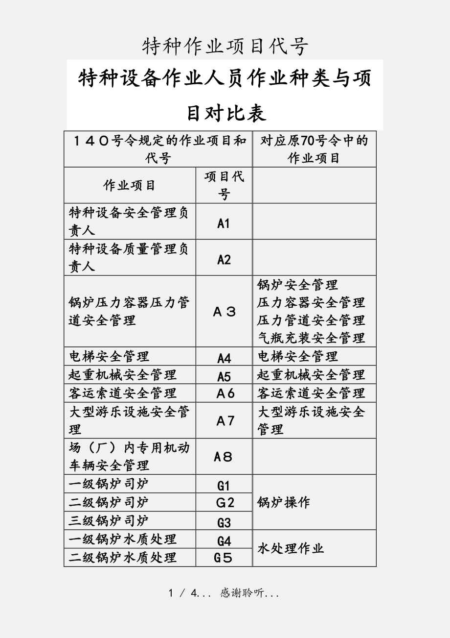单代号工作表示