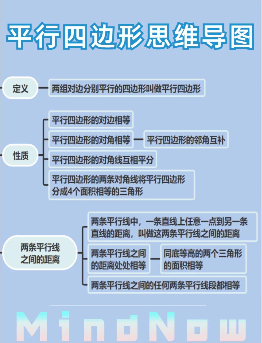 什么叫平行四边形定义