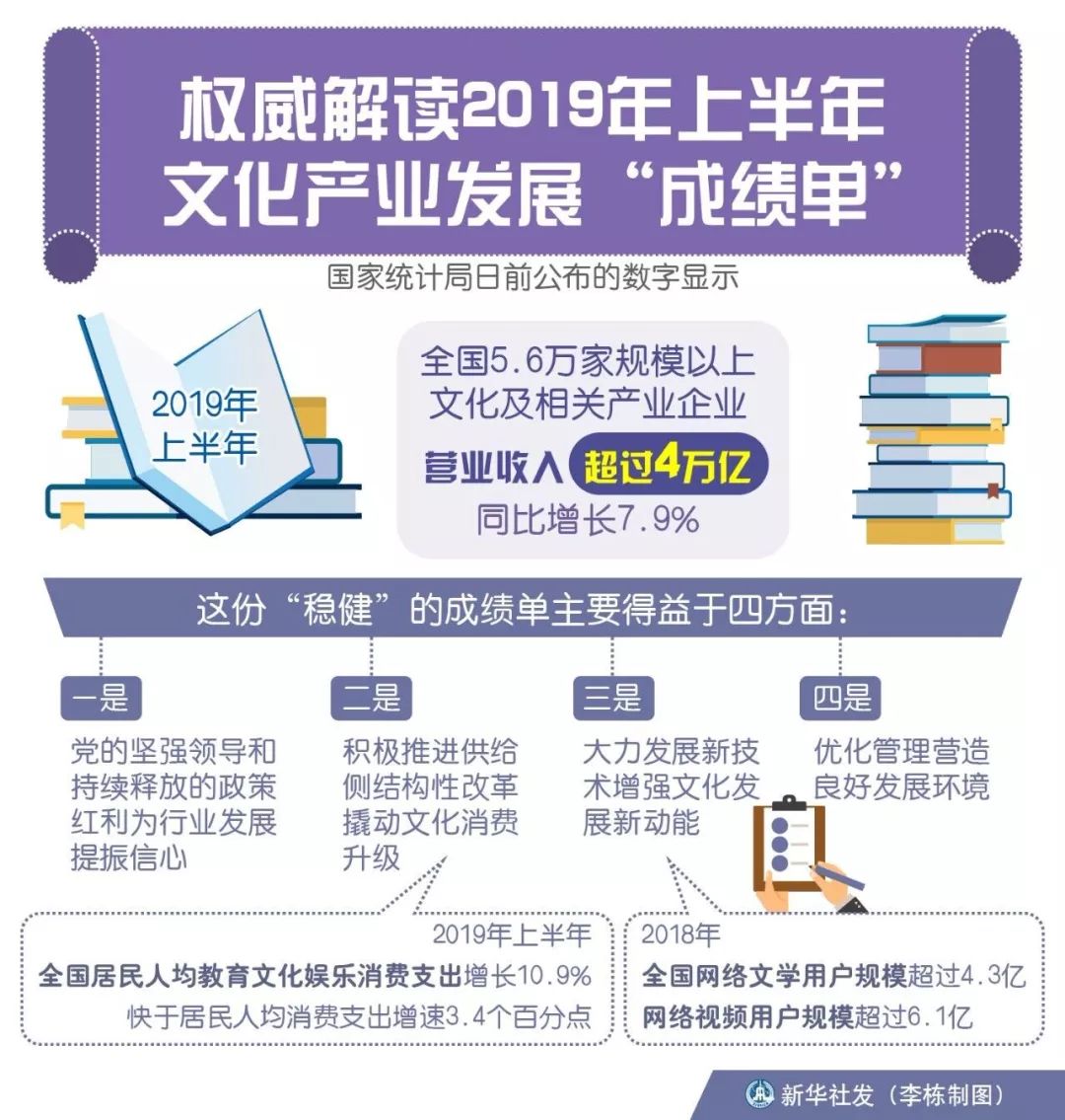 文化产业的概念是什么