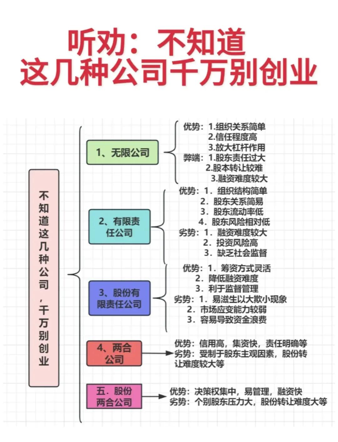 公司性质有哪些