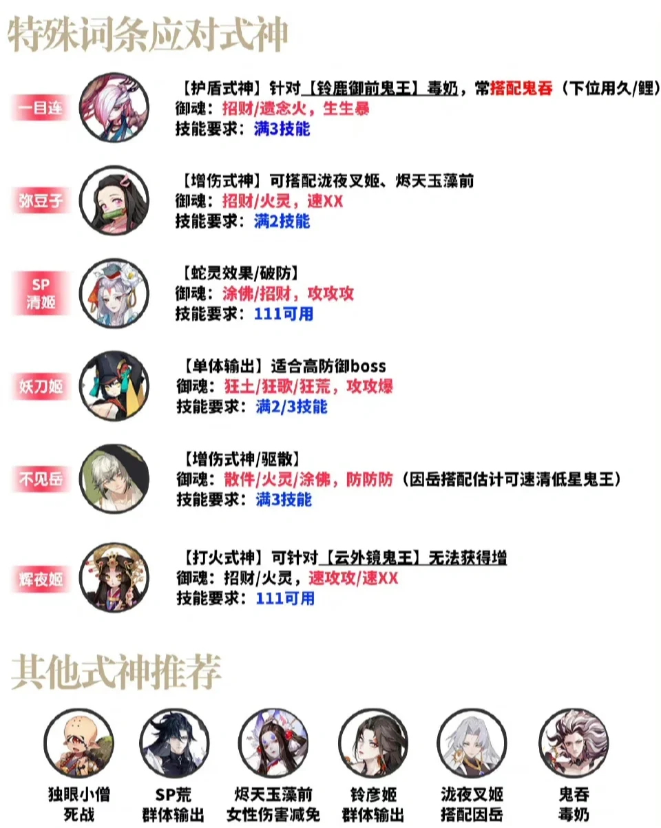 六星鬼童丸超鬼王怎么打