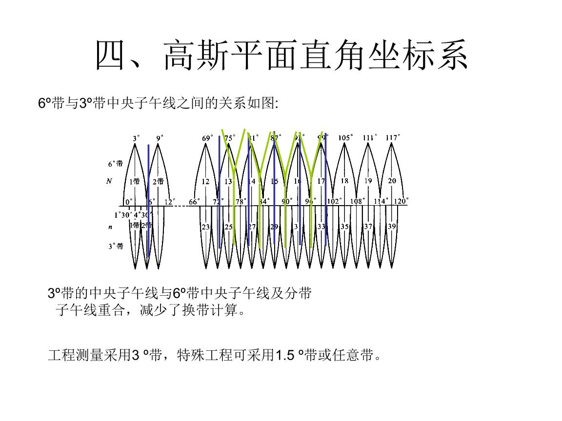 高斯平面直角坐标系是如何建立的
