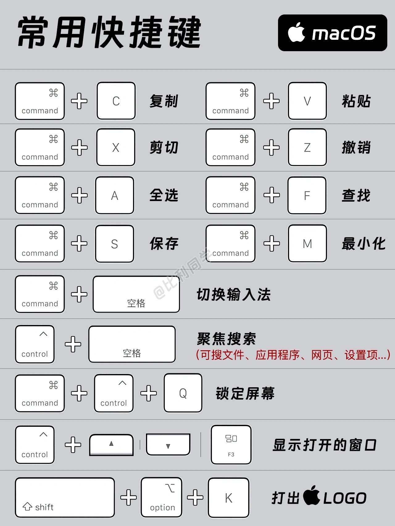 option键是哪个键