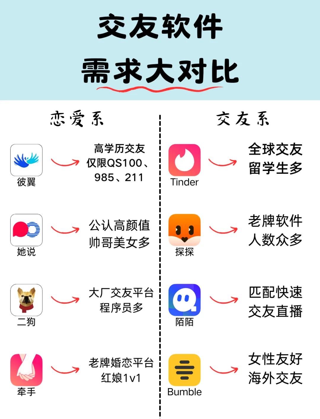 哪些交友软件靠谱