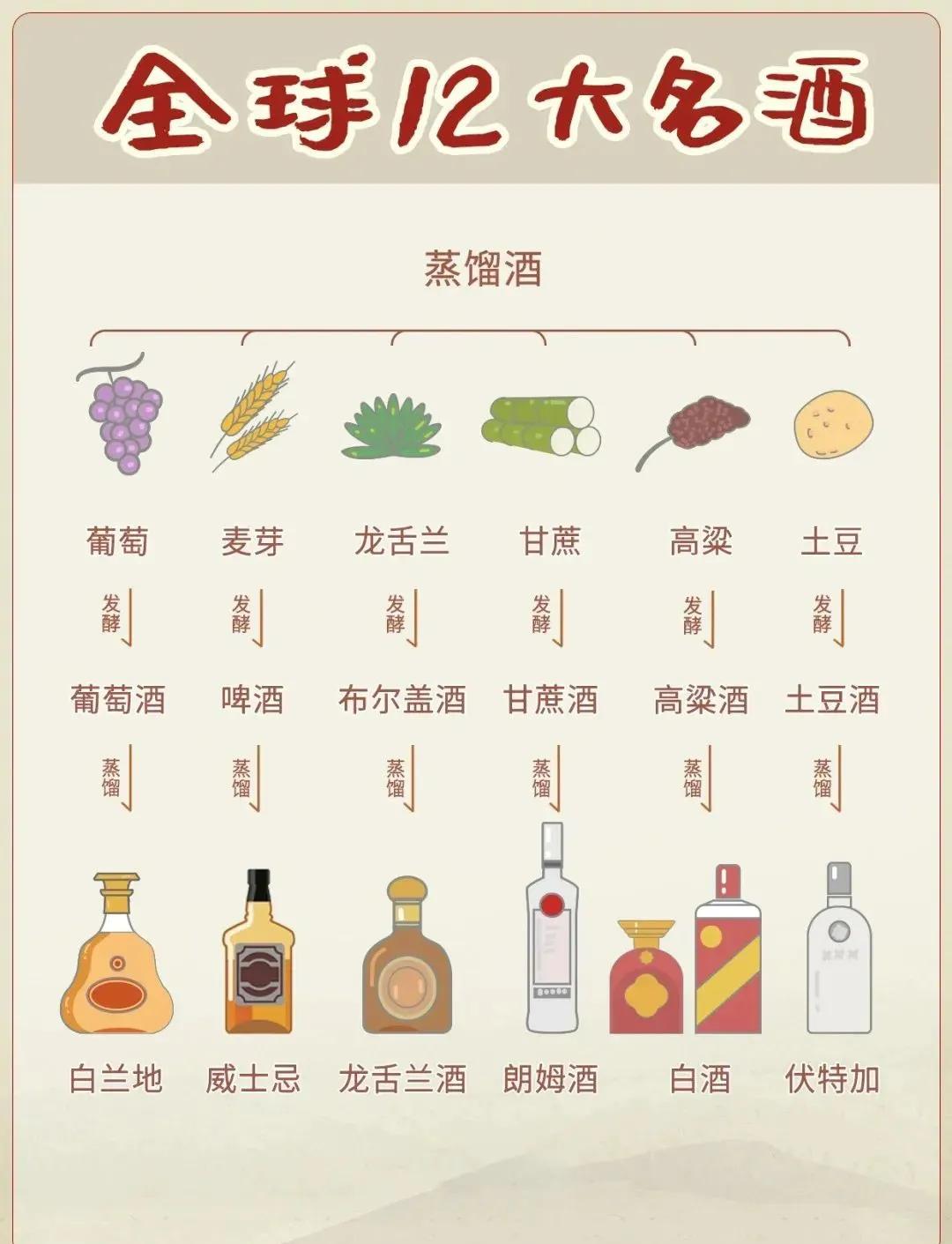 白酒怎么酿造