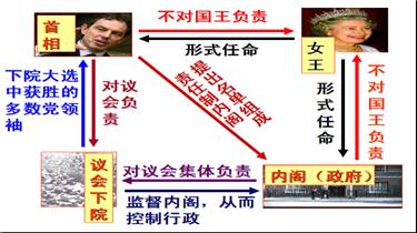 内阁制是什么意思
