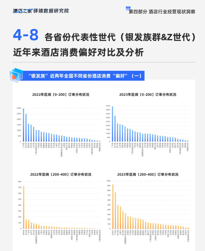 酒店属于什么行业类型