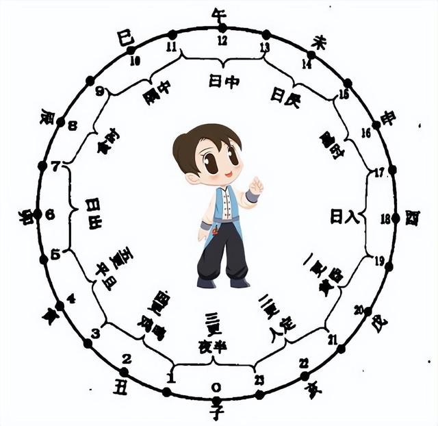 未时是几点钟