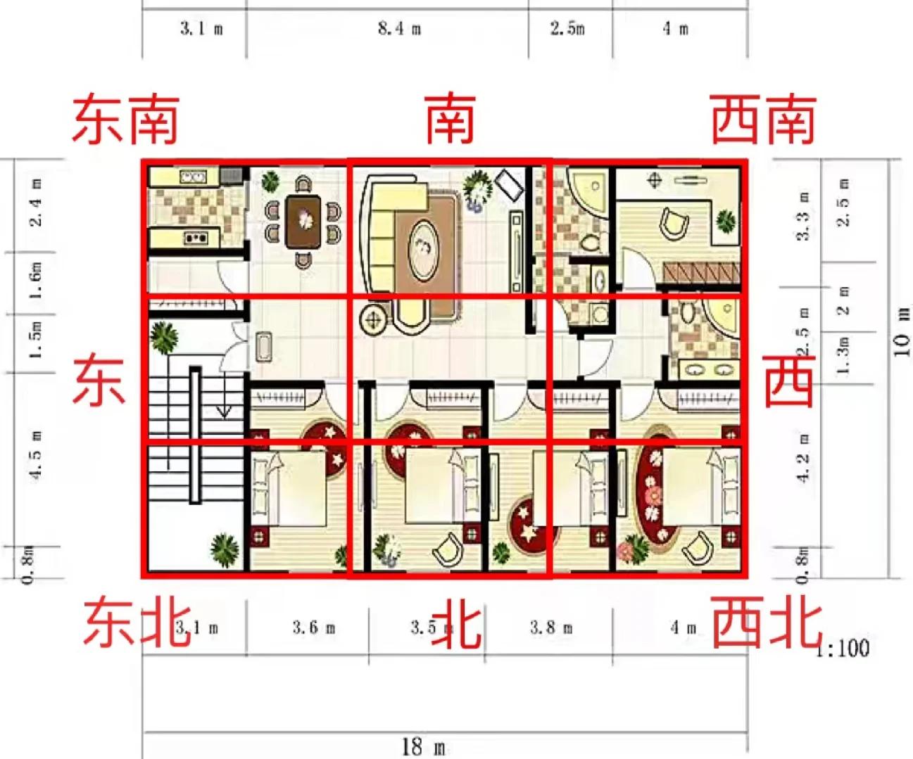 房子的左右怎么分