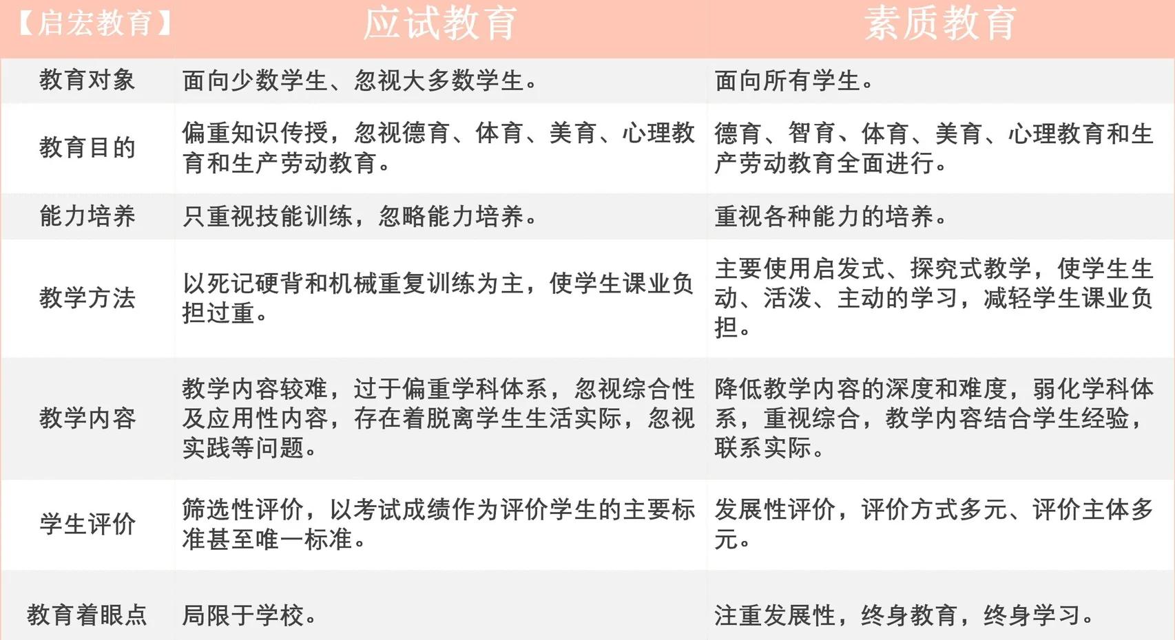 素质教育的基本内容是什么