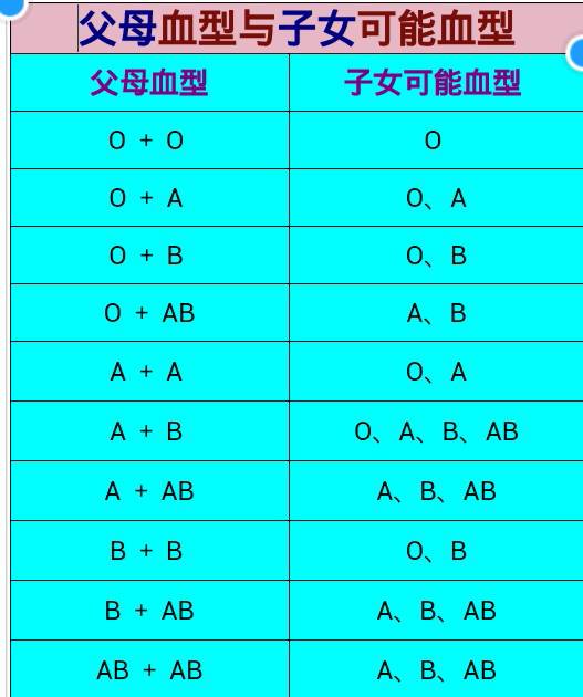 O型血和AB型血的人相配吗