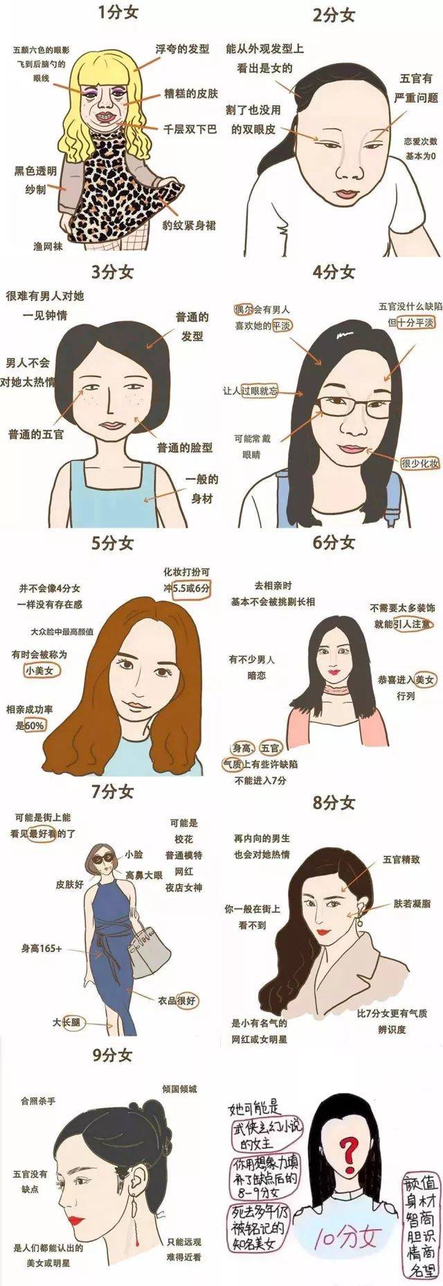 怎么判断自己的颜值
