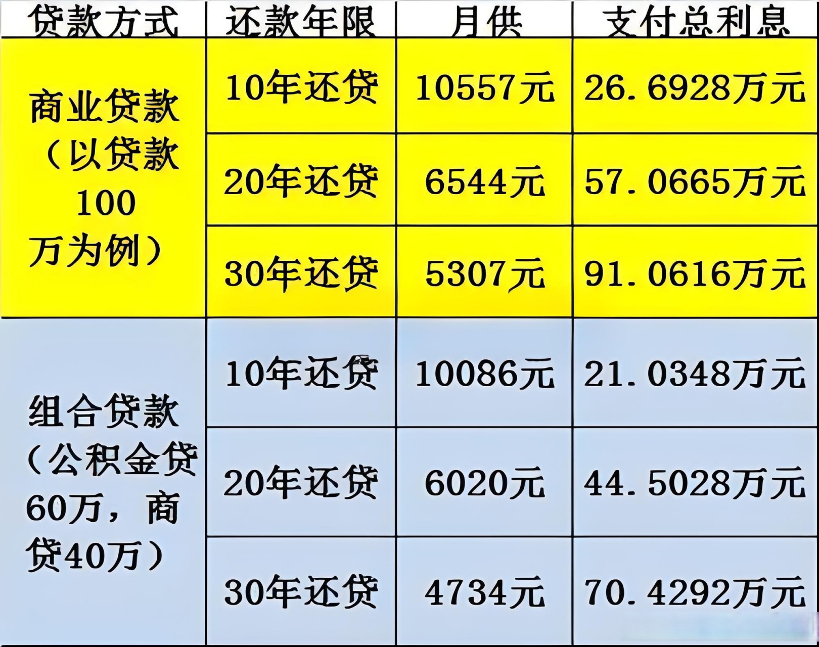 买房的贷款利率是多少