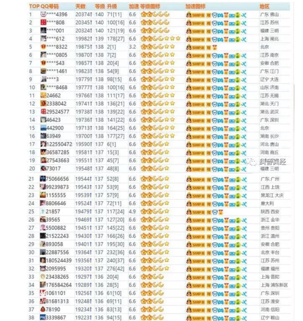 qq皇冠后面是什么等级