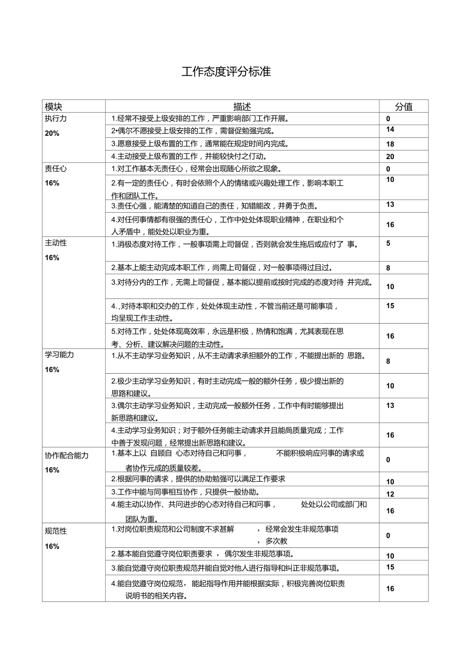热文 第47页