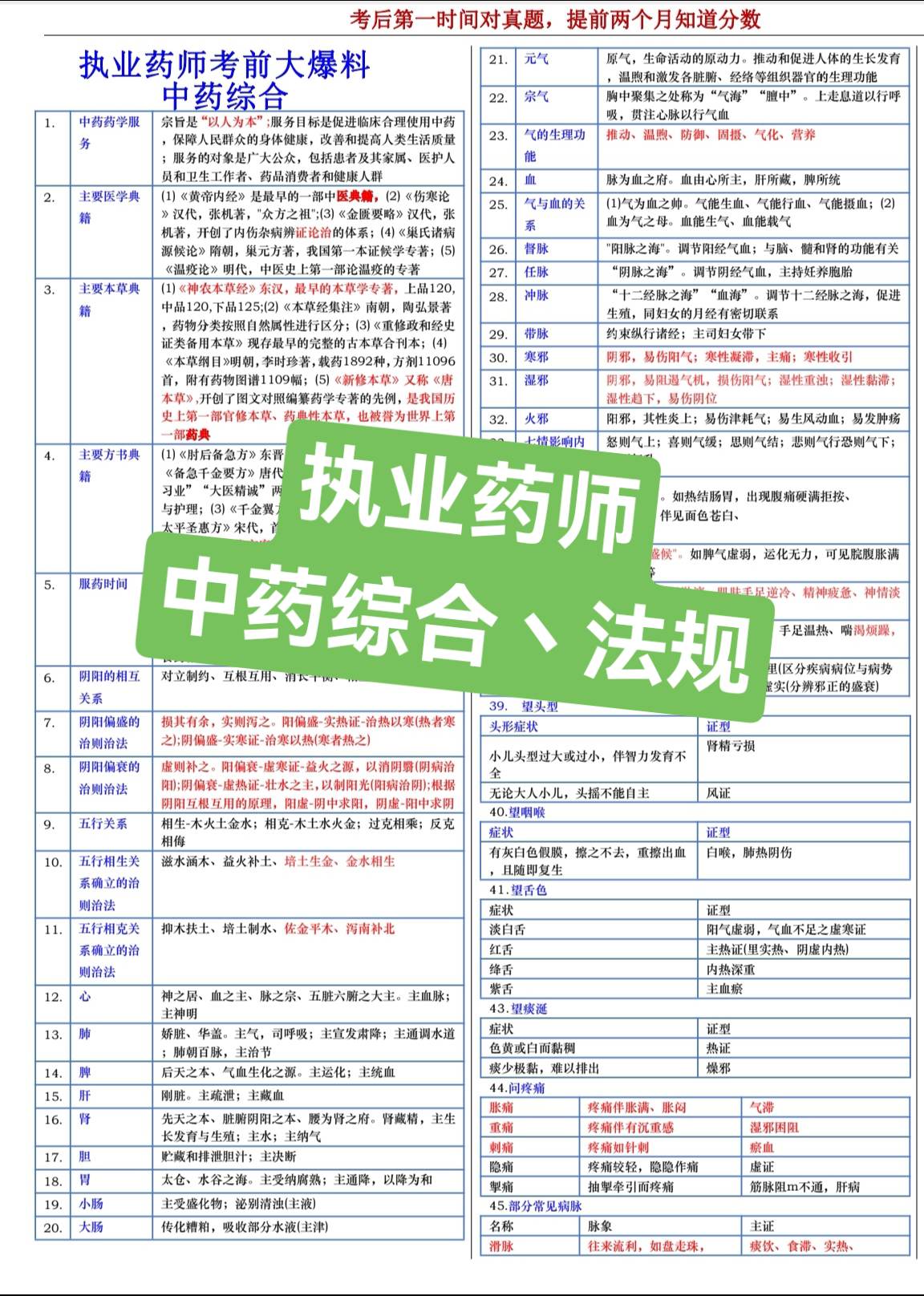 药师证考试考些什么