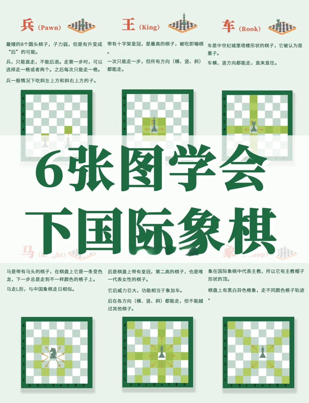 国际象棋的规则口诀