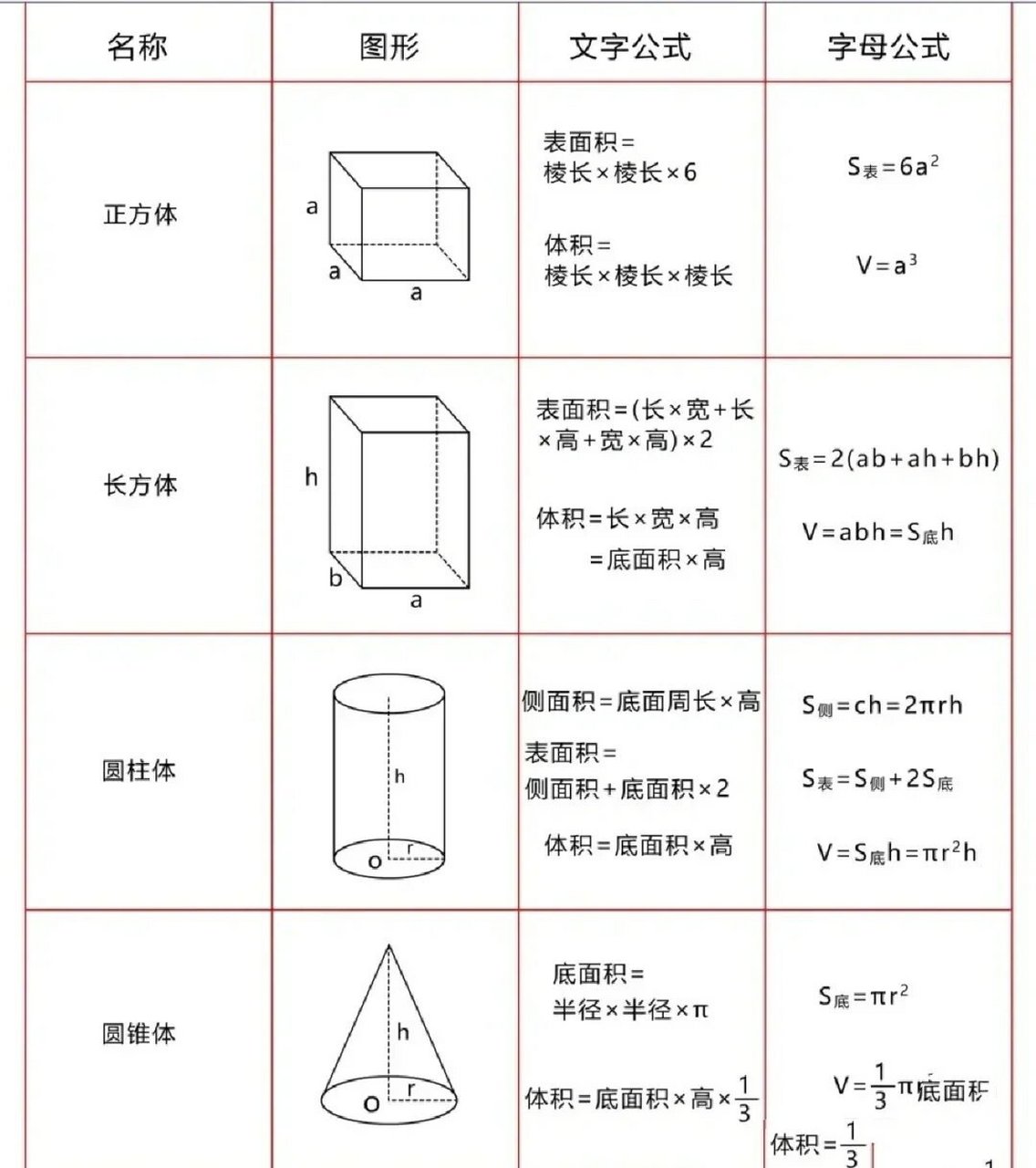 圆锥的表面积计算方法