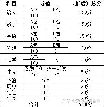 科技 第47页