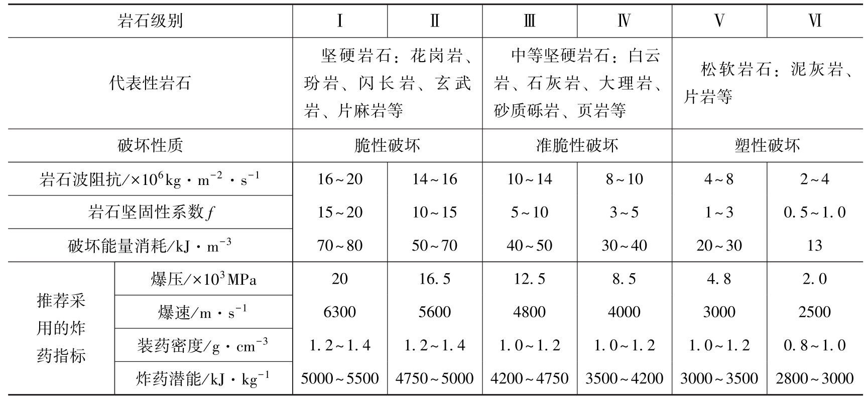 什么的石级填空