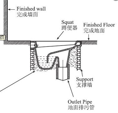 蹲坑厕所堵了疏通窍门