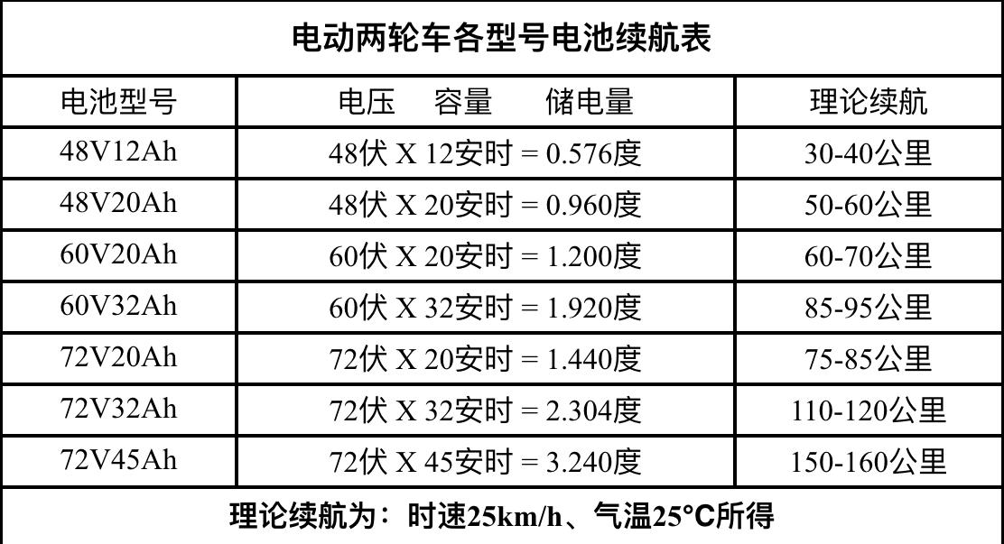 电车第一次充电需要充12小时吗