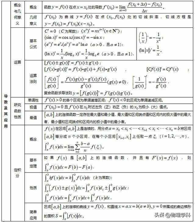 高中相关系数r公式两种形式