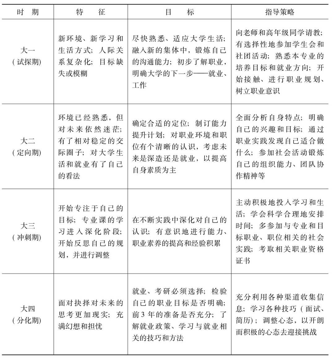 什么叫职业目标
