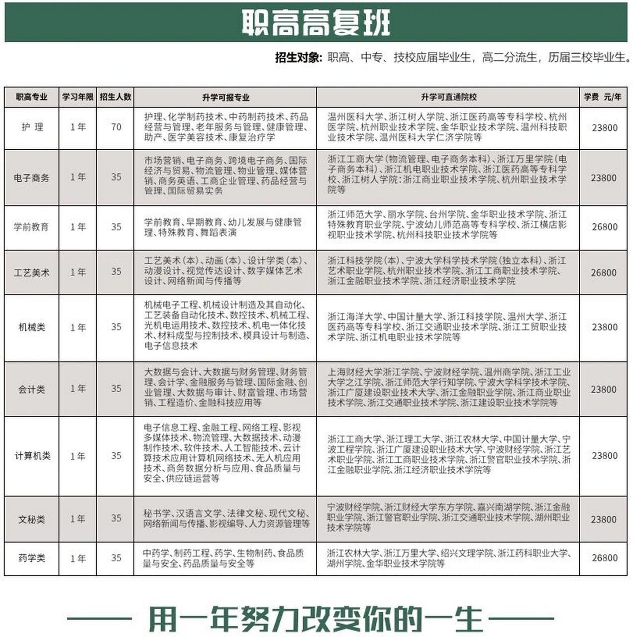 职高和普高有什么区别